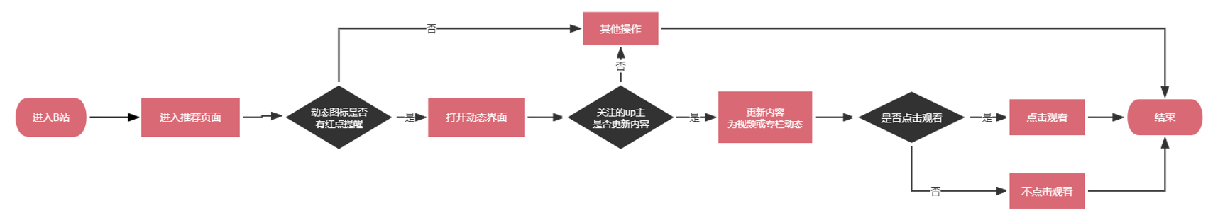 产品经理，产品经理网站